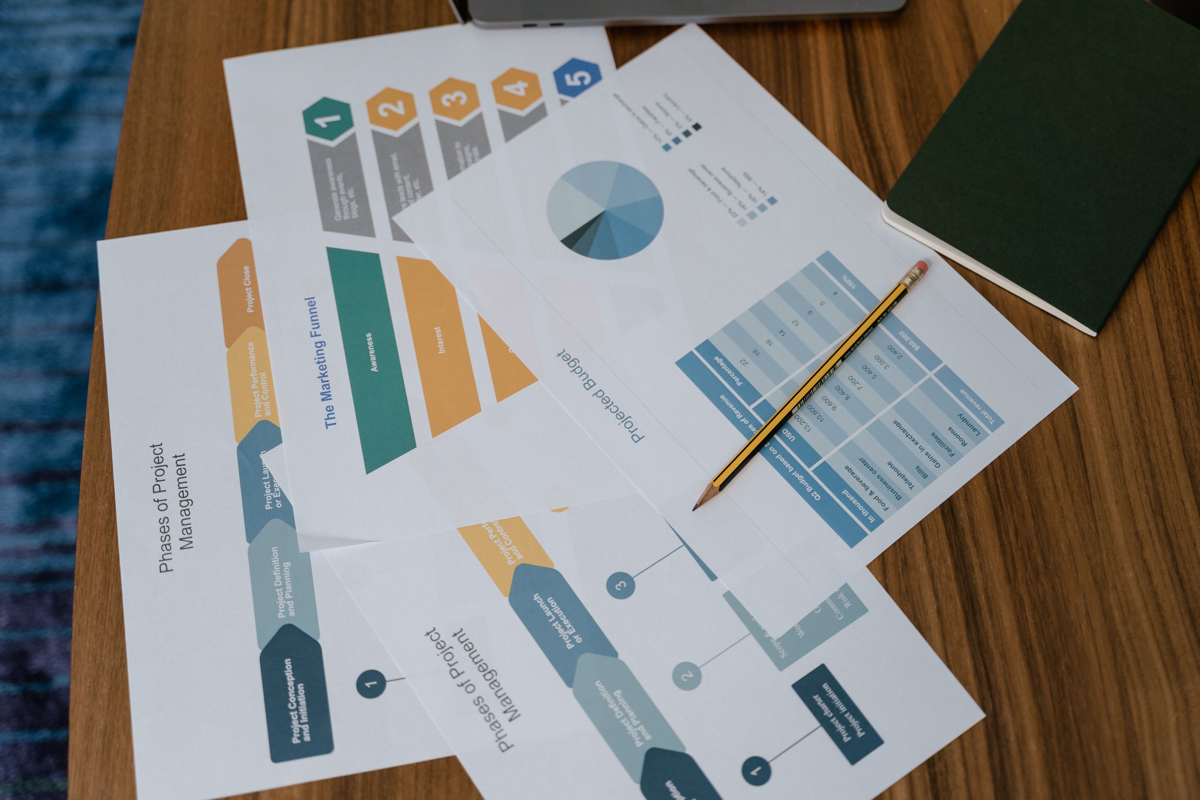 Plusieurs fiches d'analyses de budget